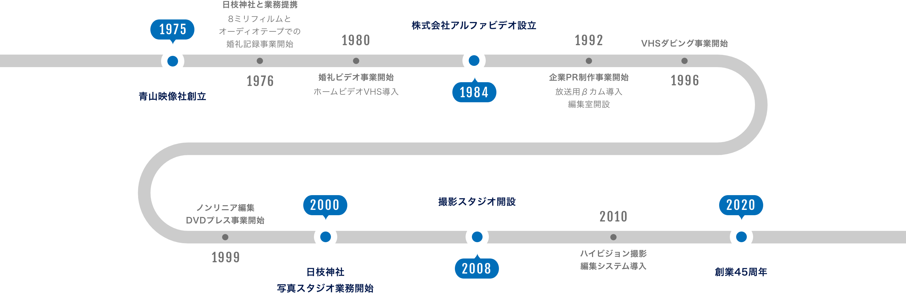 アルファビデオについて