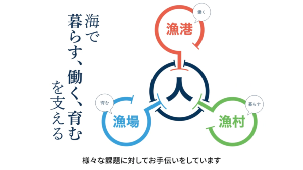 漁村総研様 プロモーション